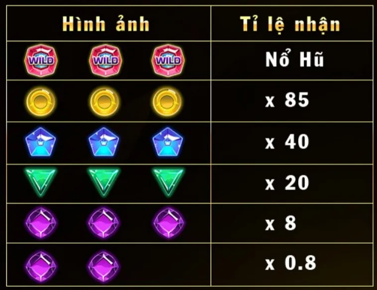 Trò Chơi Kim Cương Tại QQ88: Nổ Hũ Cực Hấp Dẫn 2 Trò Chơi Kim Cương Tại QQ88: Nổ Hũ Cực Hấp Dẫn